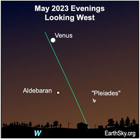 Visible planets and night sky for May 2023