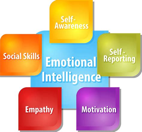 Emotional Intelligence & Self Regulation | HeartFirst Education