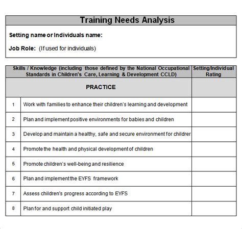 Training Needs Analysis Template - MadelinekruwGlass