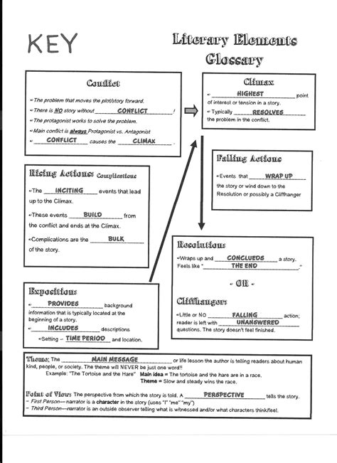 Literary Devices Worksheet Pdf Literary Elements Worksheets | Story elements worksheet, Literary ...