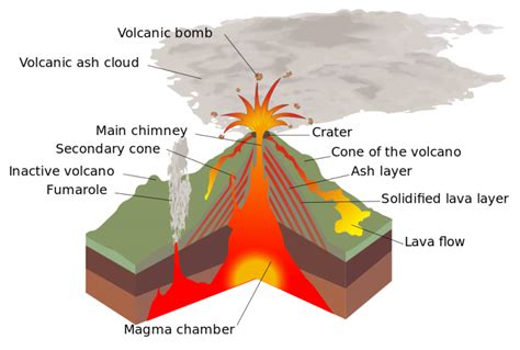 What Is Volcanic Arc - Navy Visual