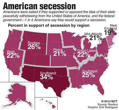 American Secession – Occidental Dissent