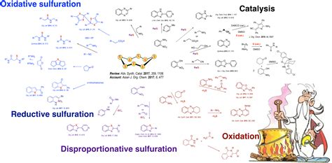 Our Research – ICSN