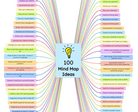 Best 100 Mind Map Ideas for 2023 + Free Templates