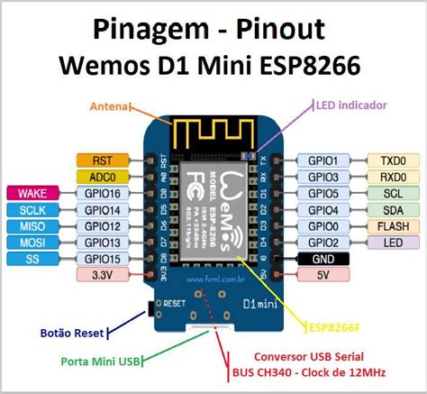 Understanding the Schematic of Esp8266 Wemos D1 Mini