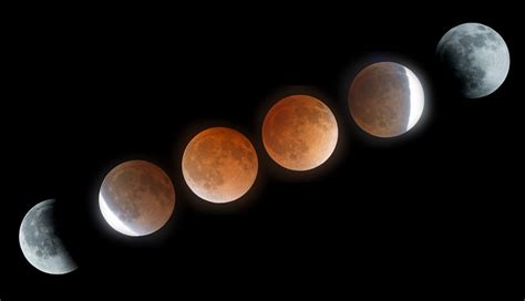 Predicting Eclipses: How Does the Saros Cycle Work? - Universe Today