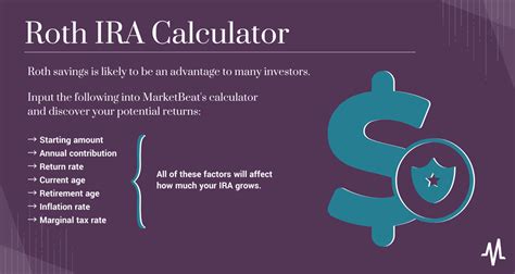 Roth IRA Calculator | Calculate Your Retirement Balance