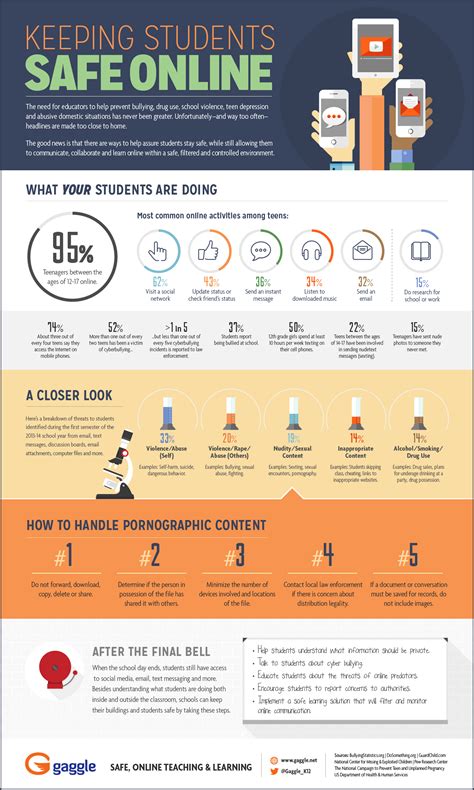 Infographic examples for students - akplora