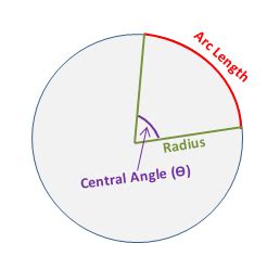 Central Angle of a Circle Calculator | Calculator.swiftutors.com