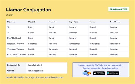 Conjugating Llamar in all Spanish tenses | Ella Verbs App