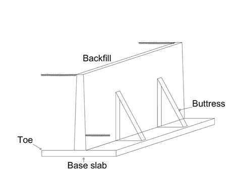 Retaining wall : Types and Applications ~ Learn Everything - Civil and ...