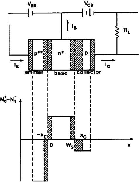 Basic structure for a bipolar transistor. | Download Scientific Diagram