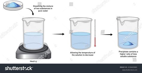 2,058 Fractional Crystallization Images, Stock Photos & Vectors | Shutterstock