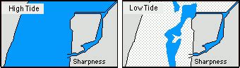 River Severn & Bristol Channel Tides