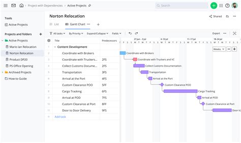 Project Planning: Examples, Steps, & Tips | Wrike