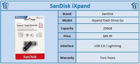 SanDisk iXpand Flash Drive Go 256GB Review