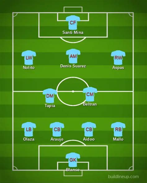 Celta Vigo Season Preview 2020/21 - LaLiga Expert