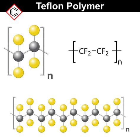 teflon coating - Industrial Coat