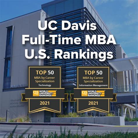 QS Ranks UC Davis MBA in Top 50 in U.S. for Technology and Information Management | UC Davis ...