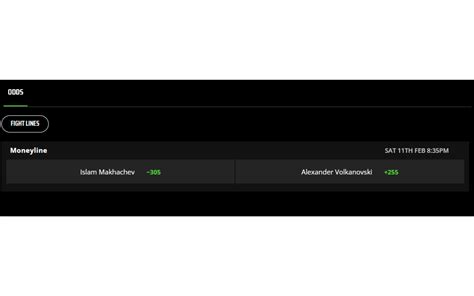 Islam Makhachev vs. Alexander Volkanovski: UFC 284 odds comparison