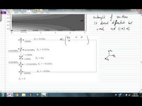 Euler-bernoulli Beam Equation