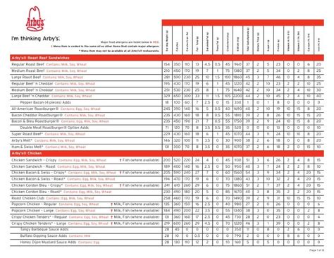 Arbys Nutrition Menu | Blog Dandk