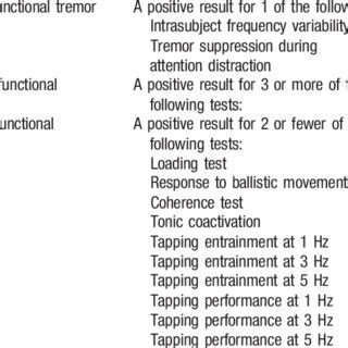 (PDF) Routine neurophysiology testing and functional tremor: Toward the ...