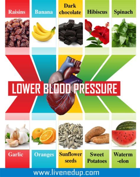 Blood Pressure: We all know that certain types of food can cause high ...