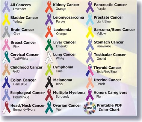 cancer ribbons color chart | Good to know | Pinterest | Charts, Lungs ...