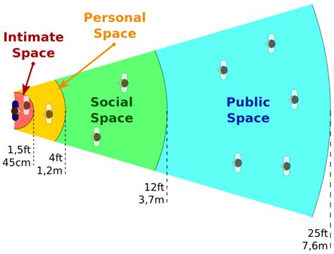 Proxemics – Matthew P. Gomez