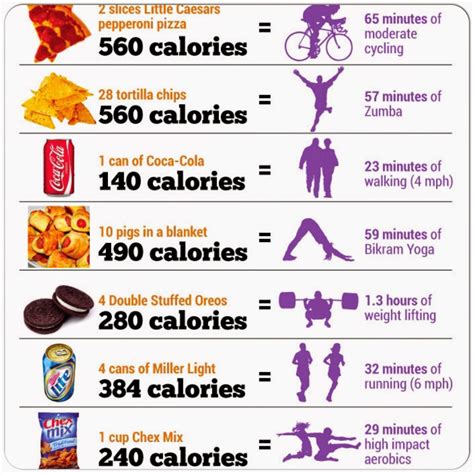 INTANBLING: count your calories!