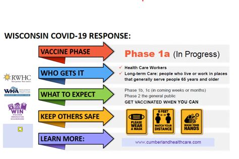 COVID19 Response — Cumberland Healthcare