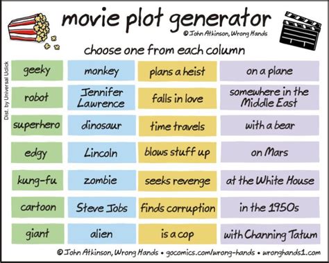 Movie Plot Generator