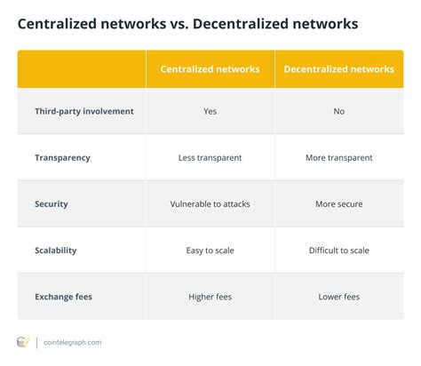 Centralized vs. decentralized digital networks: Key differences