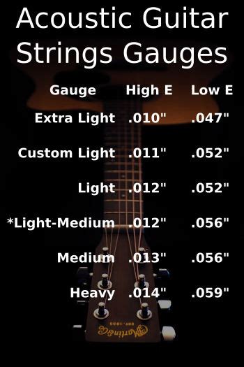 Which Acoustic Guitar String Gauge Is Best? | Every Guitar Chord