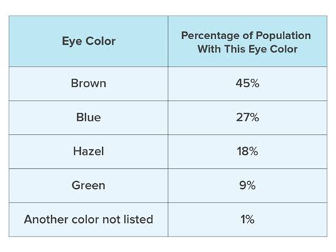 What Is the Rarest Eye Color? | Warby Parker