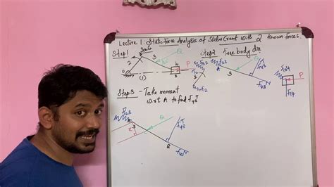 Static Force Analysis of slider crank Mechanism with two known forces( graphical method) - YouTube