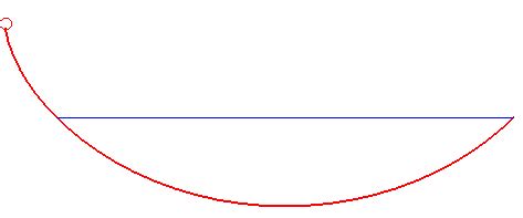 Brachistochrone