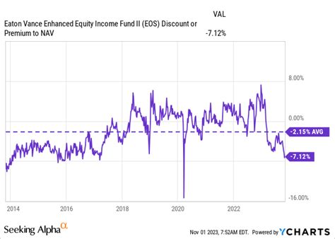 5 Closed-End Fund Buys In The Month Of October 2023 (And 1 ETF ...