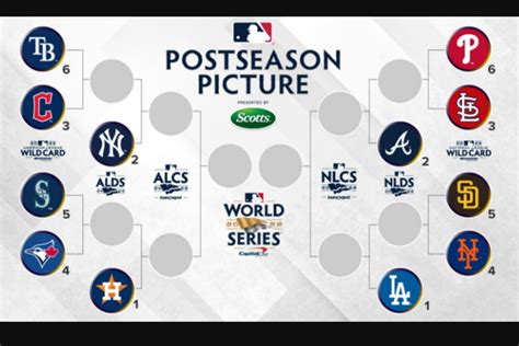 Chia sẻ hơn 44 MLB playoff schedule 2023 không thể bỏ qua - trieuson5