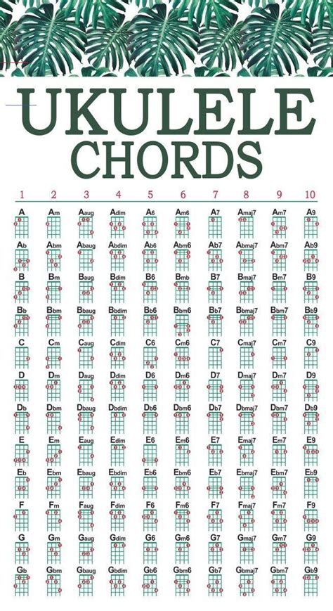 tiki ukulele chord chart free printable for standard tuning - basic ...