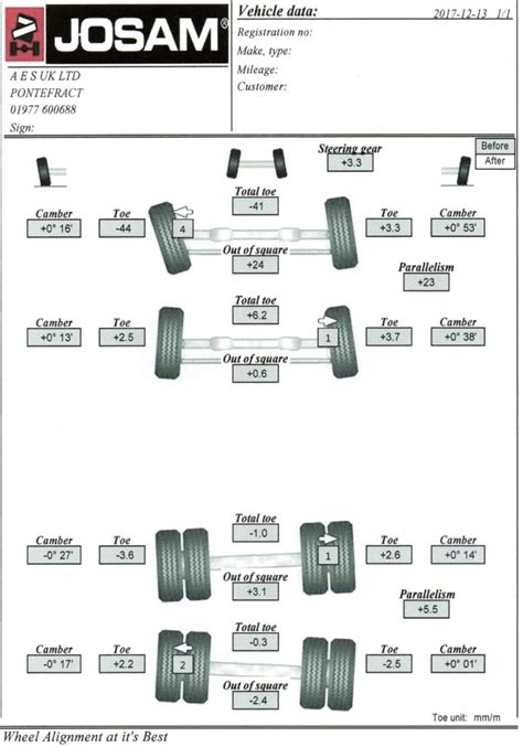 8x4 Twin-steer Wheel Alignment Measurement Report - AES UK LTD