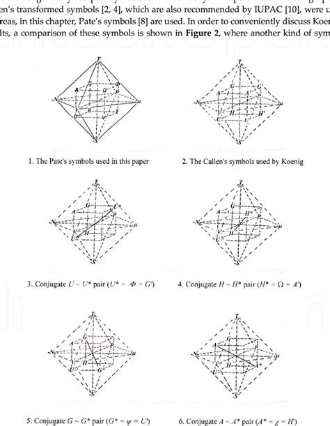 Comparison of the symbols for thermodynamic potentials. | Download Scientific Diagram