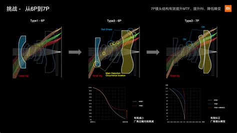 Mi 10 Ultra: Xiaomi reveals details behind its camera darling ...