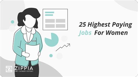 25 Highest Paying Jobs For Women - Zippia