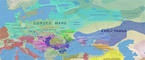 Yamnaya Culture is not Indo-European?