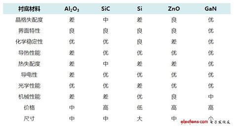 GaN substrate Chinese LED companies and foreign manufacturers start at ...