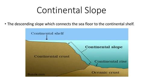 Continental Slope - INSIGHTSIAS