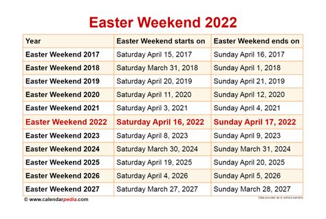 When is Easter Weekend 2025?