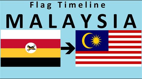 Historical Flags of Malaysia (with National Anthem of Malaysian) - YouTube